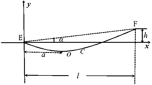 A Numerical Calculation Method for the Cutting Length of Soft Conductors in Substation Based on Catenary