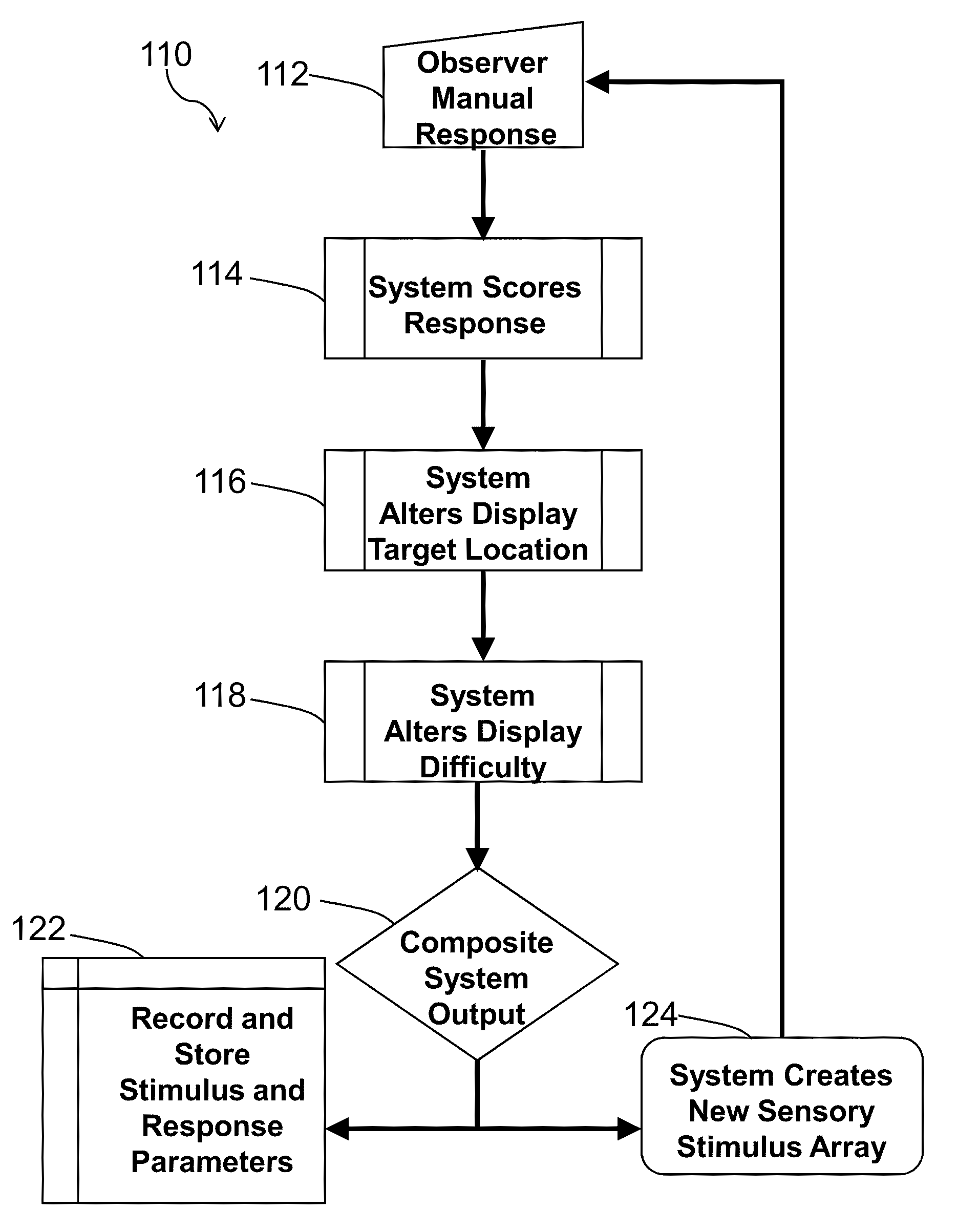 Method and system for quantitative assessment of visual contrast sensitivity