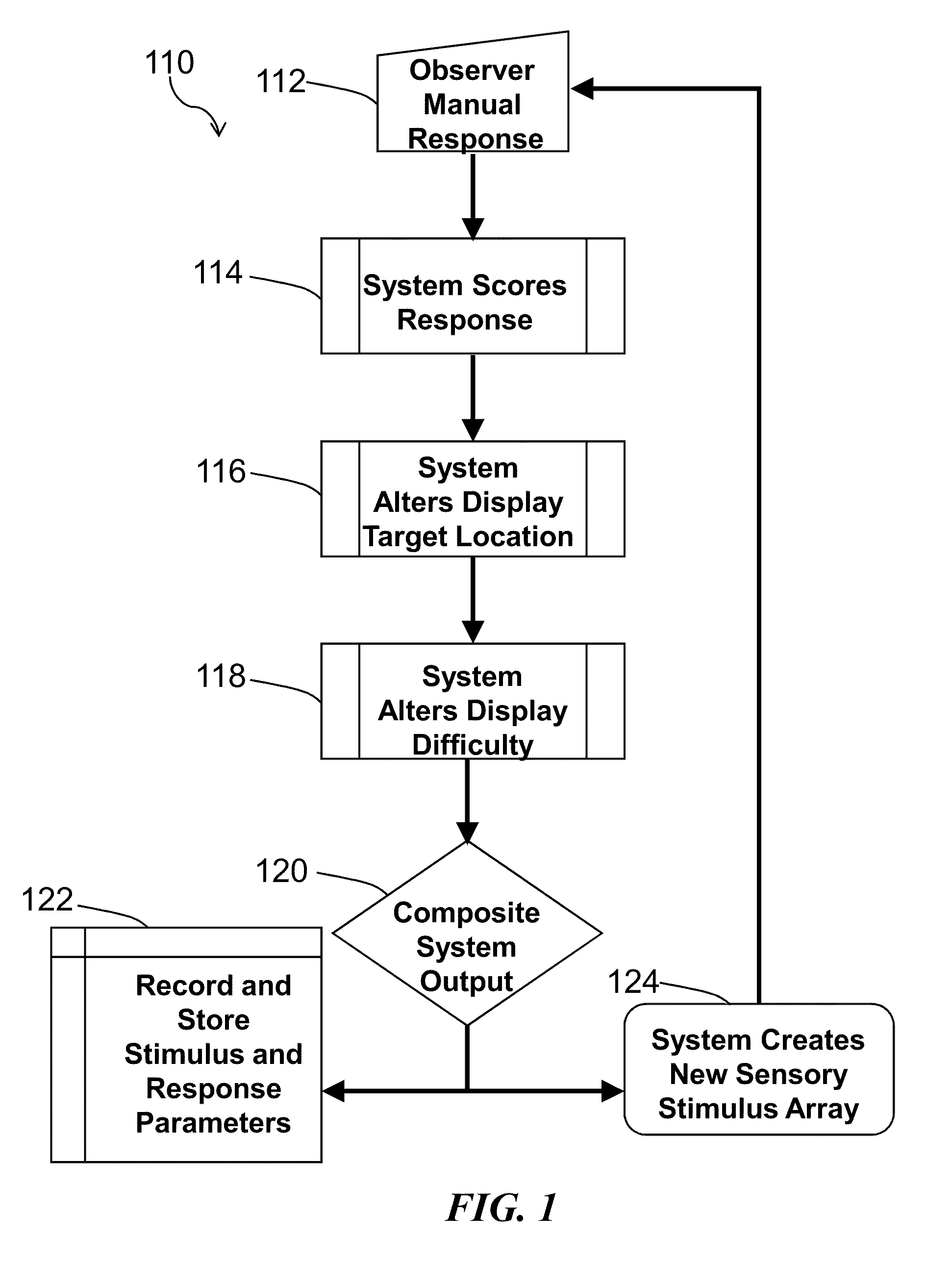 Method and system for quantitative assessment of visual contrast sensitivity