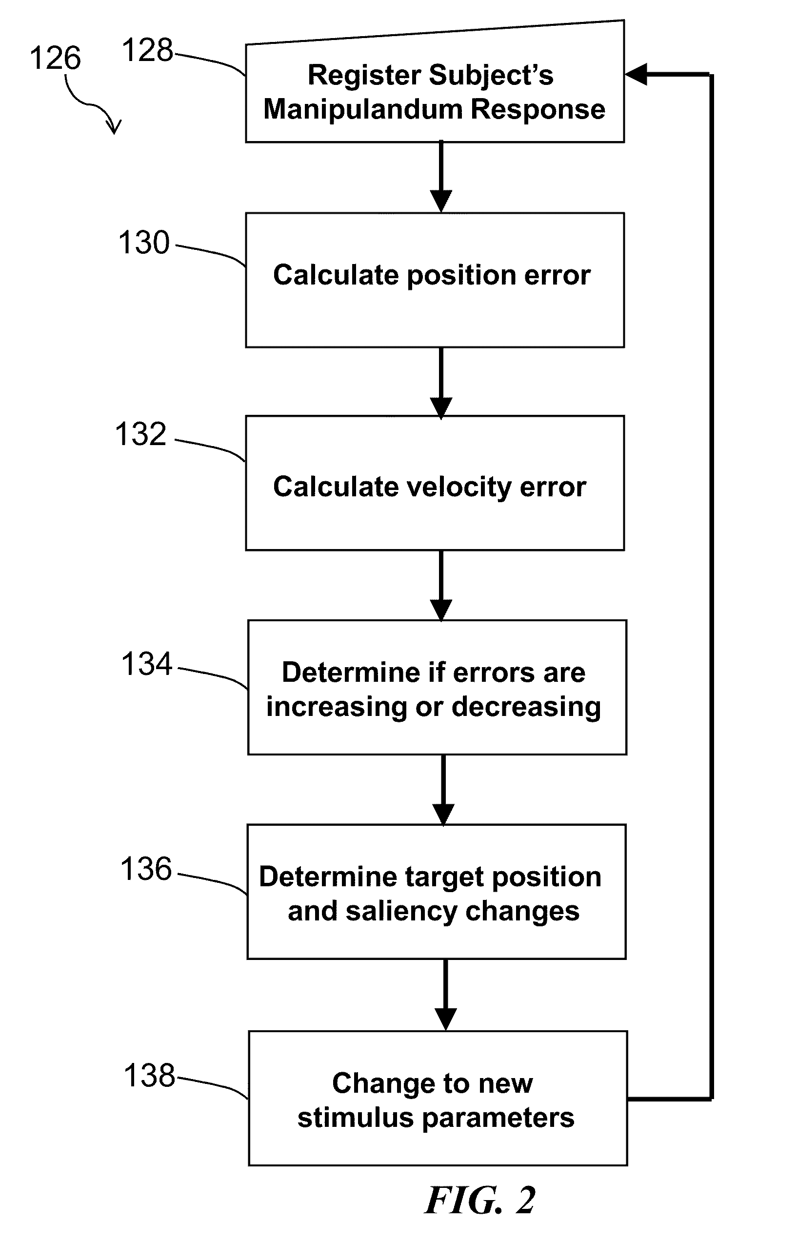 Method and system for quantitative assessment of visual contrast sensitivity