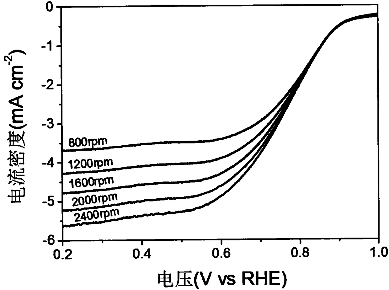 Metal organic gel-based Fe-N-C composite material and preparation method thereof