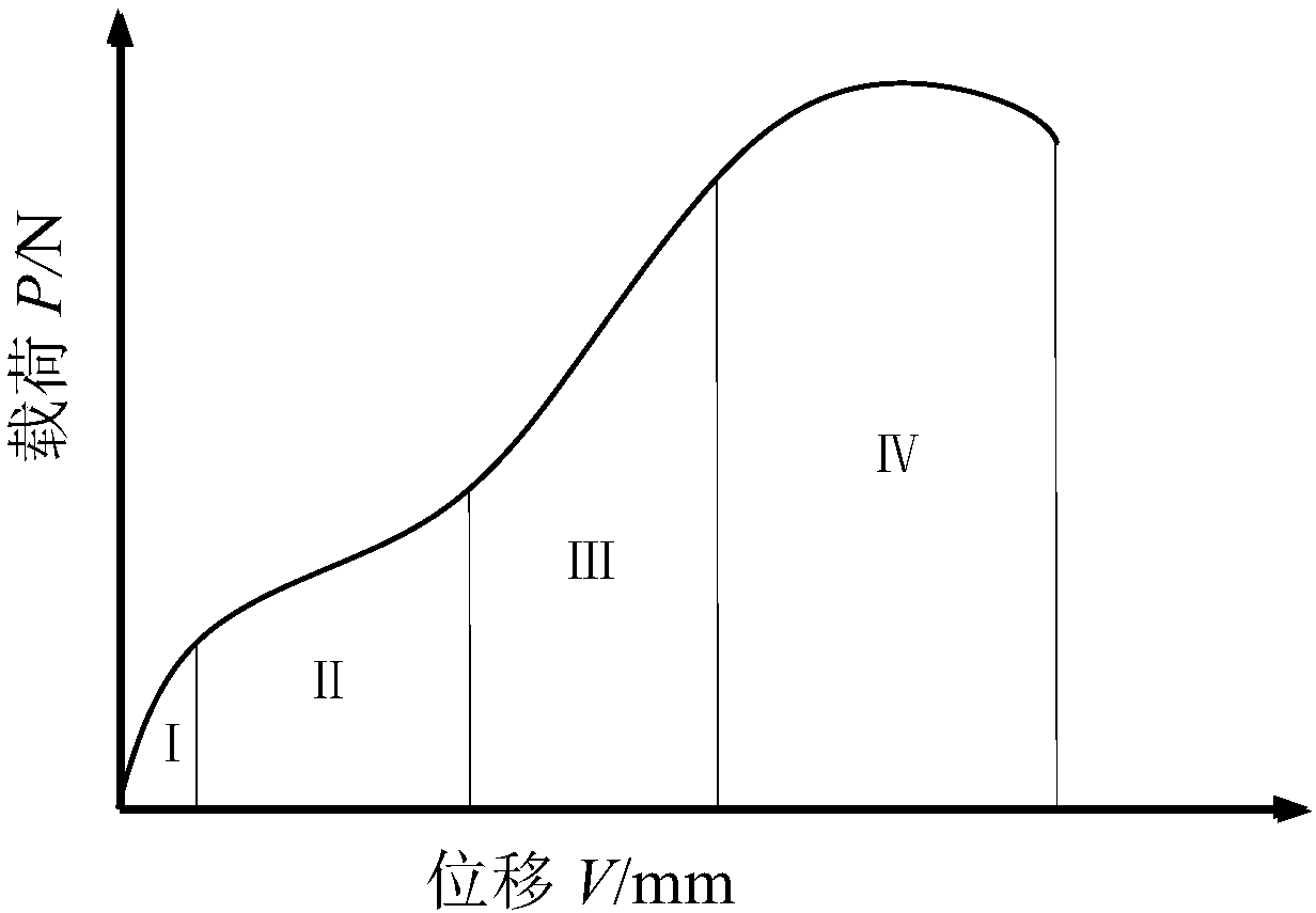 A Method for Obtaining the Uniaxial Stress-Strain Relationship of Materials by Small Punch Test