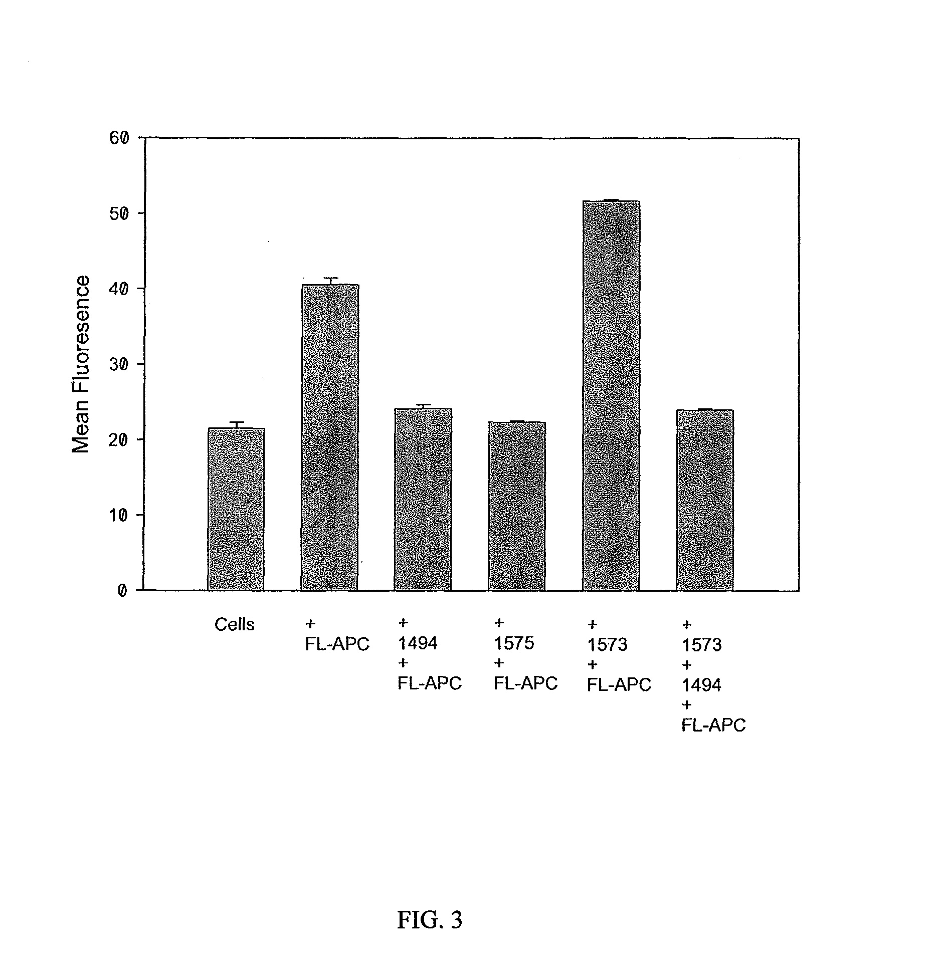 Monoclonal antibodies against activated protein C