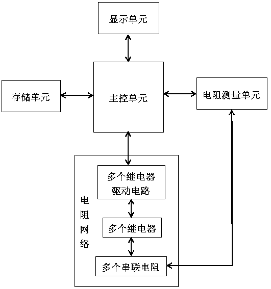 A High Precision Passive Resistor Generator Compensating for the Influence of Hardware Errors