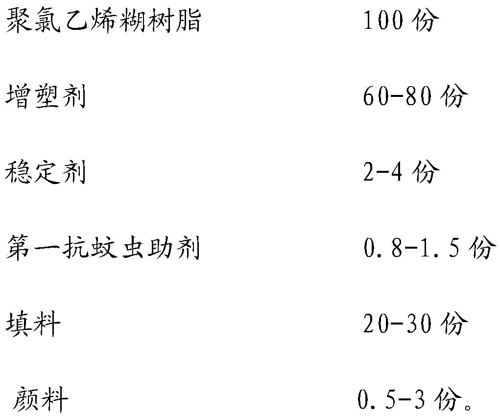 Mosquito-resisting PVC coating film material and coating knife-scraping process thereof