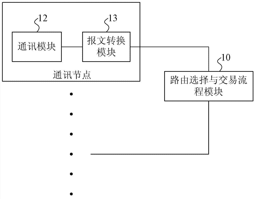 Online transaction processing platform and transaction processing method thereof