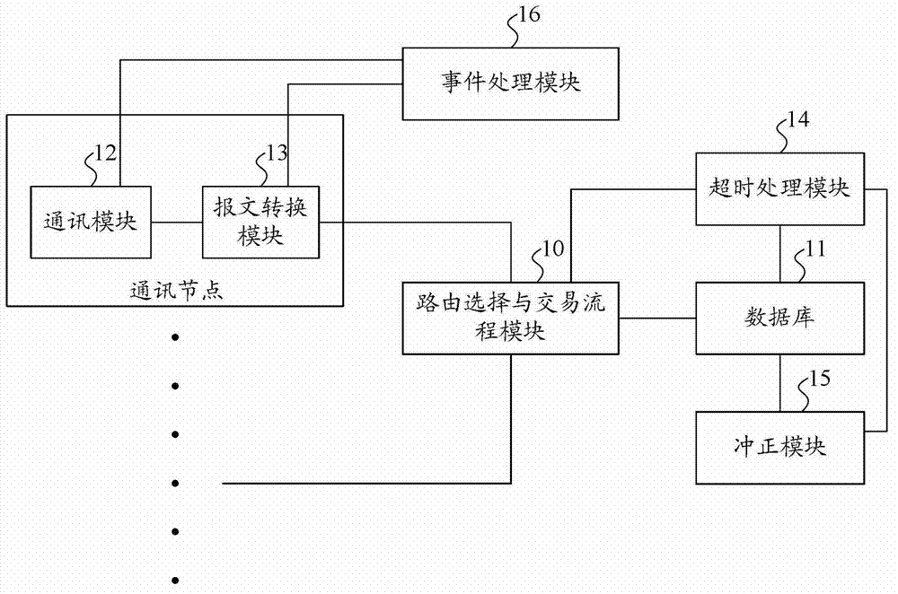 Online transaction processing platform and transaction processing method thereof