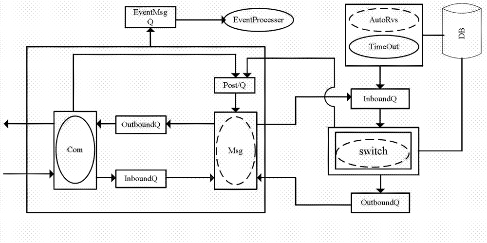 Online transaction processing platform and transaction processing method thereof