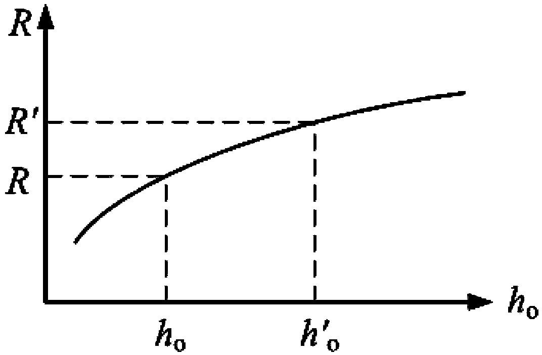 Thermodynamic calculation method for continuous spiral baffle plate shell-and-tube heat exchanger