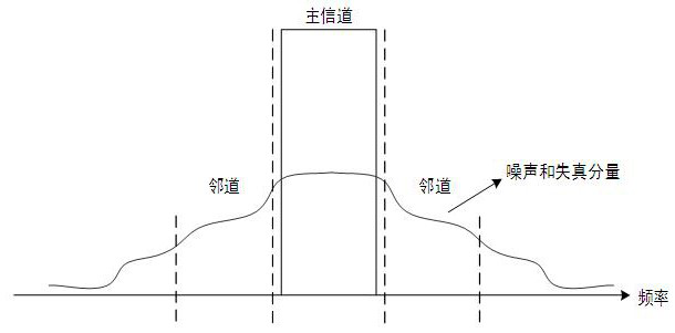 A digitally assisted analog domain distortion suppression device and method