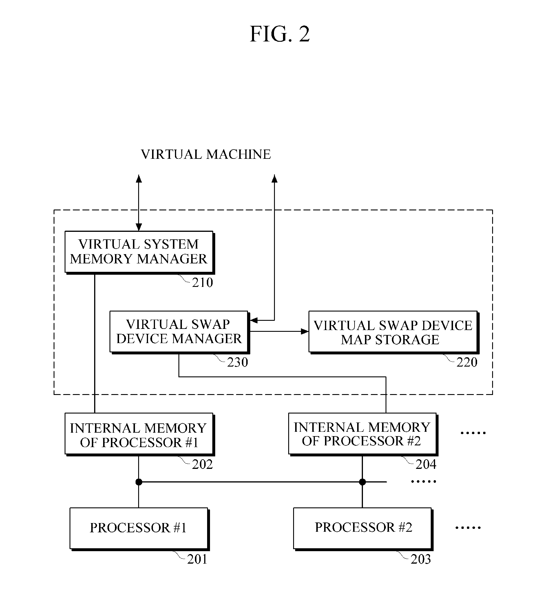 Apparatus and method for managing virtual memory