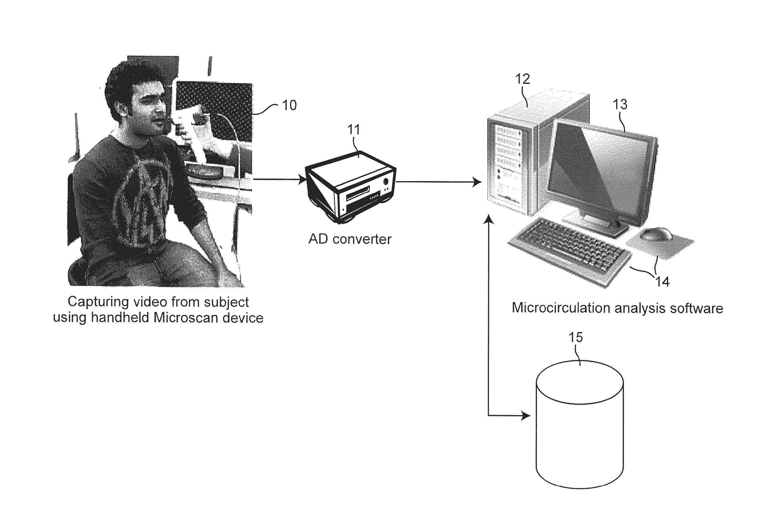 Image Processing and Machine Learning for Diagnostic Analysis of Microcirculation