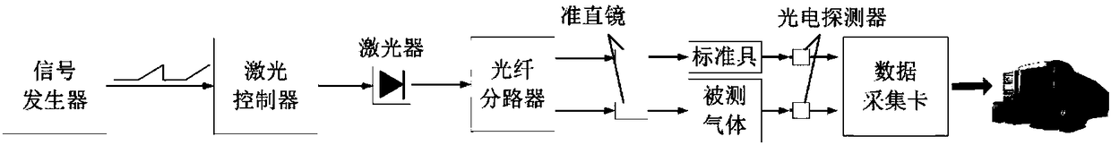 Gas temperature probability density distribution fitting reconstruction method based on single light path and multispectrum