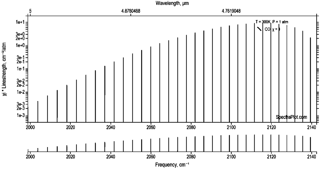 Gas temperature probability density distribution fitting reconstruction method based on single light path and multispectrum