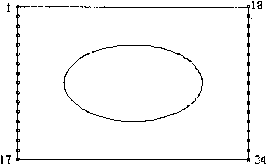 Parameterization static state ultra-unit structuring method