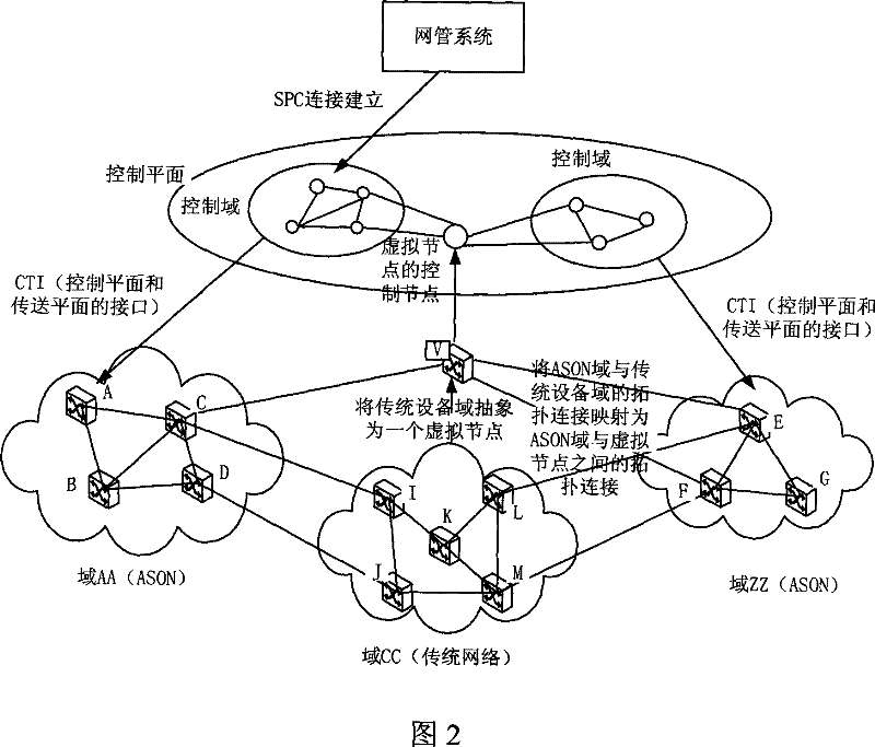 A method for intercommunication between automatic switching optical network and traditional optical network