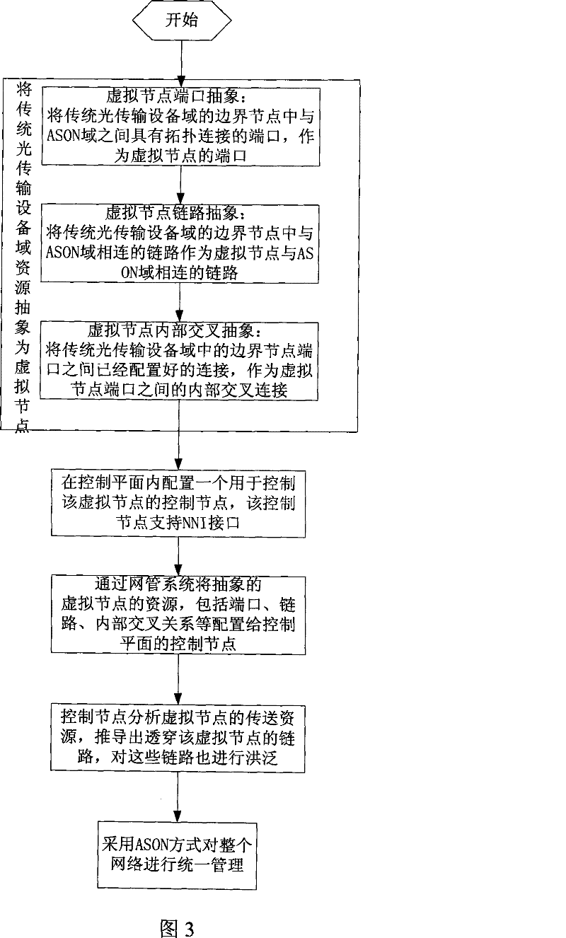 A method for intercommunication between automatic switching optical network and traditional optical network