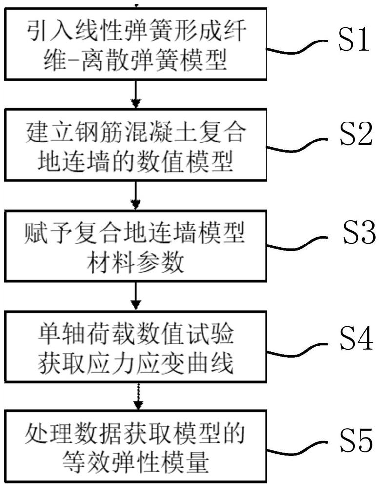 Equivalent diaphragm wall parameter acquisition method based on discrete numerical method