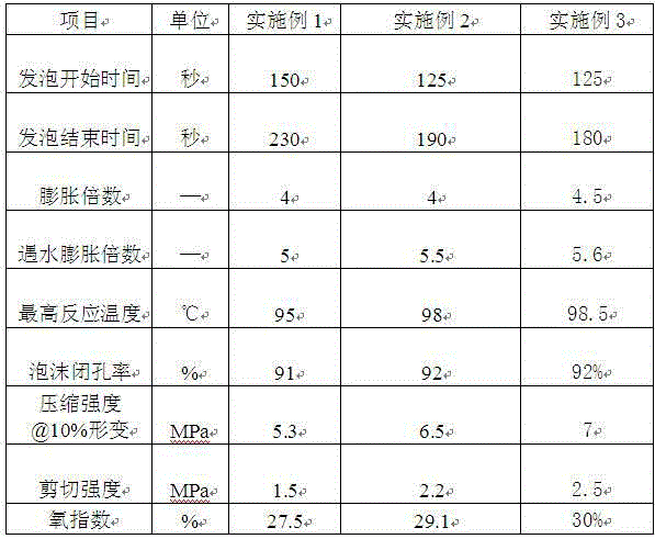 Flame-retardant low-heat-release type gas extraction drilled hole plugging material and preparation method thereof