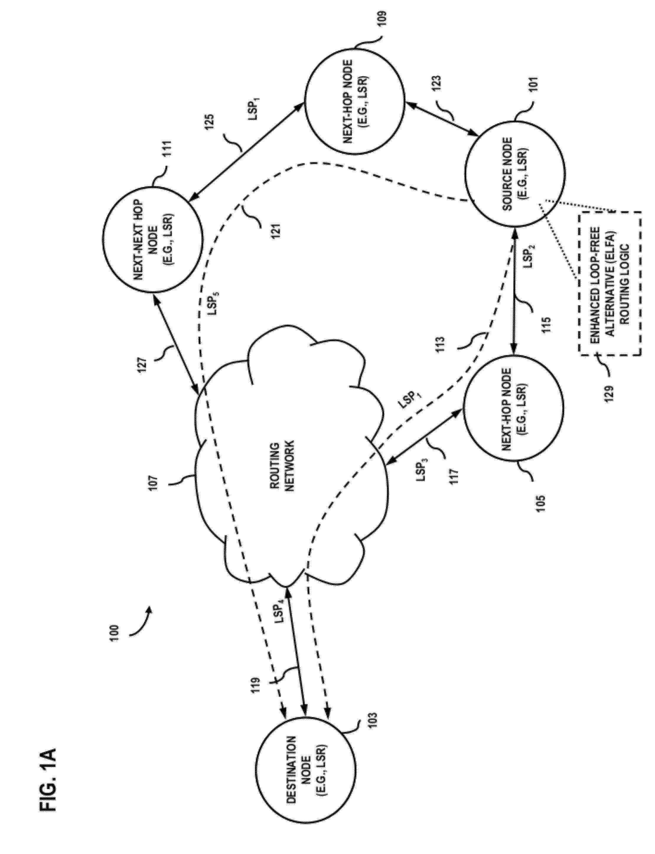 System and method for fast network restoration