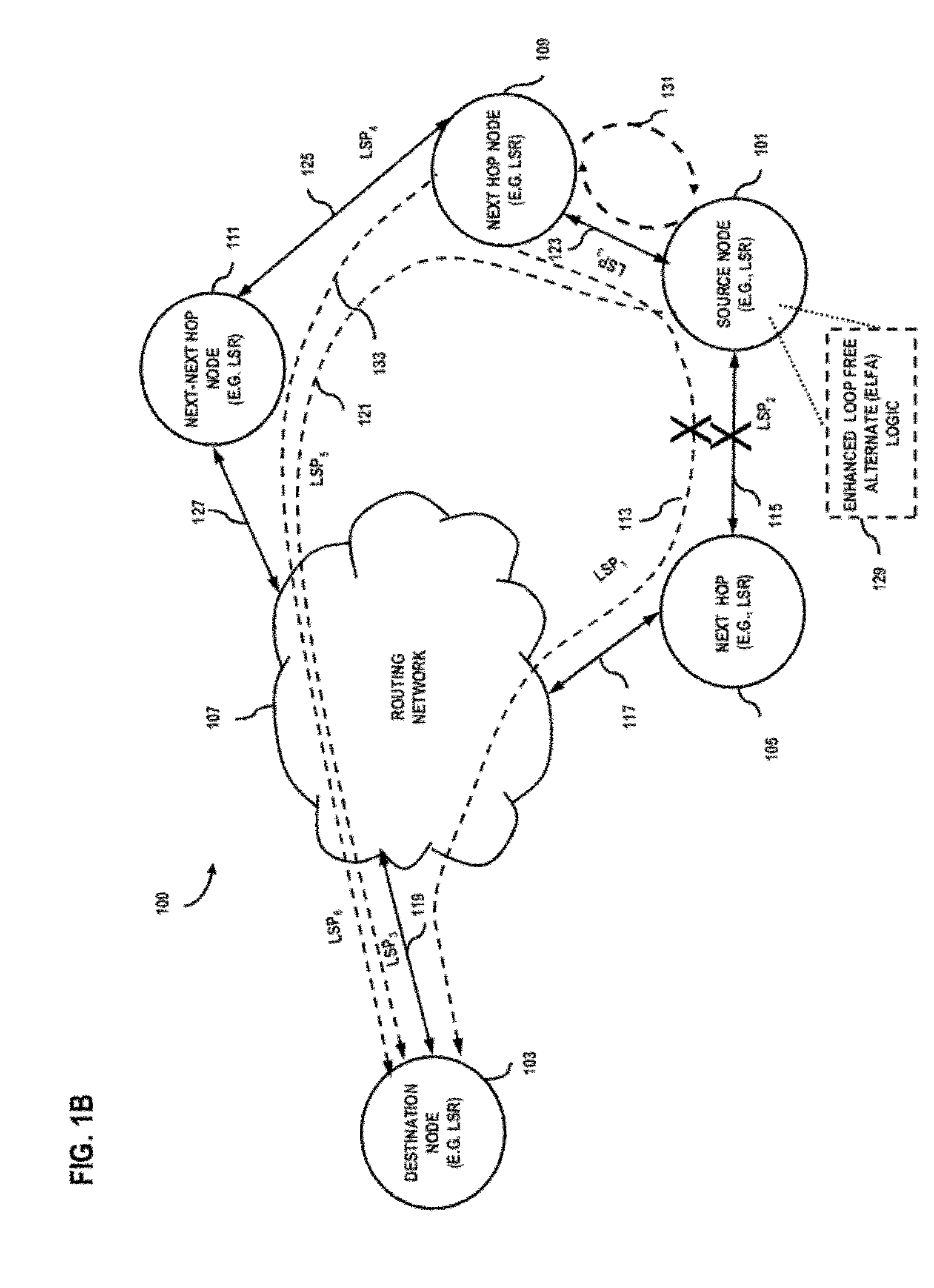 System and method for fast network restoration