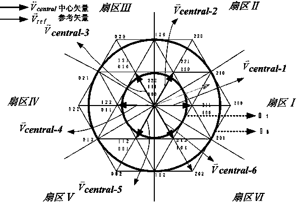 A control method for mid-point potential balance of npc inverter with sub-area modulation