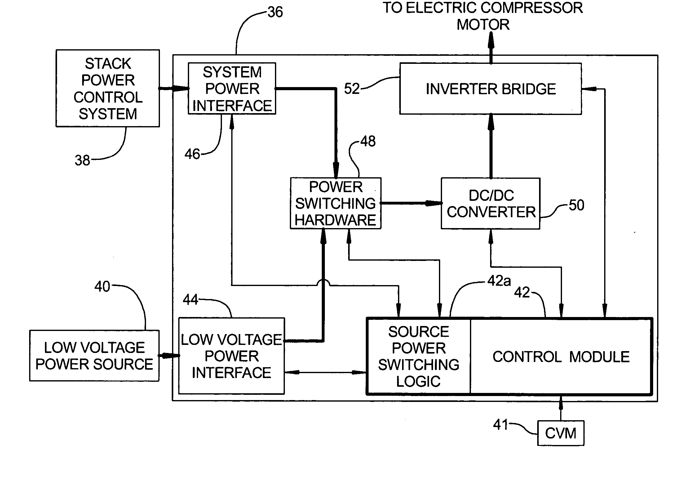 Low voltage compressor operation for a fuel cell power system