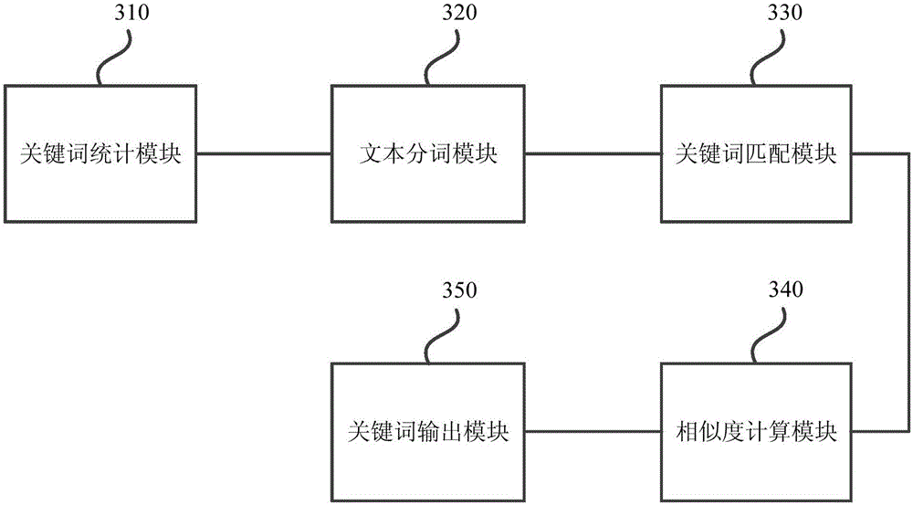 Method and device for acquiring search keywords