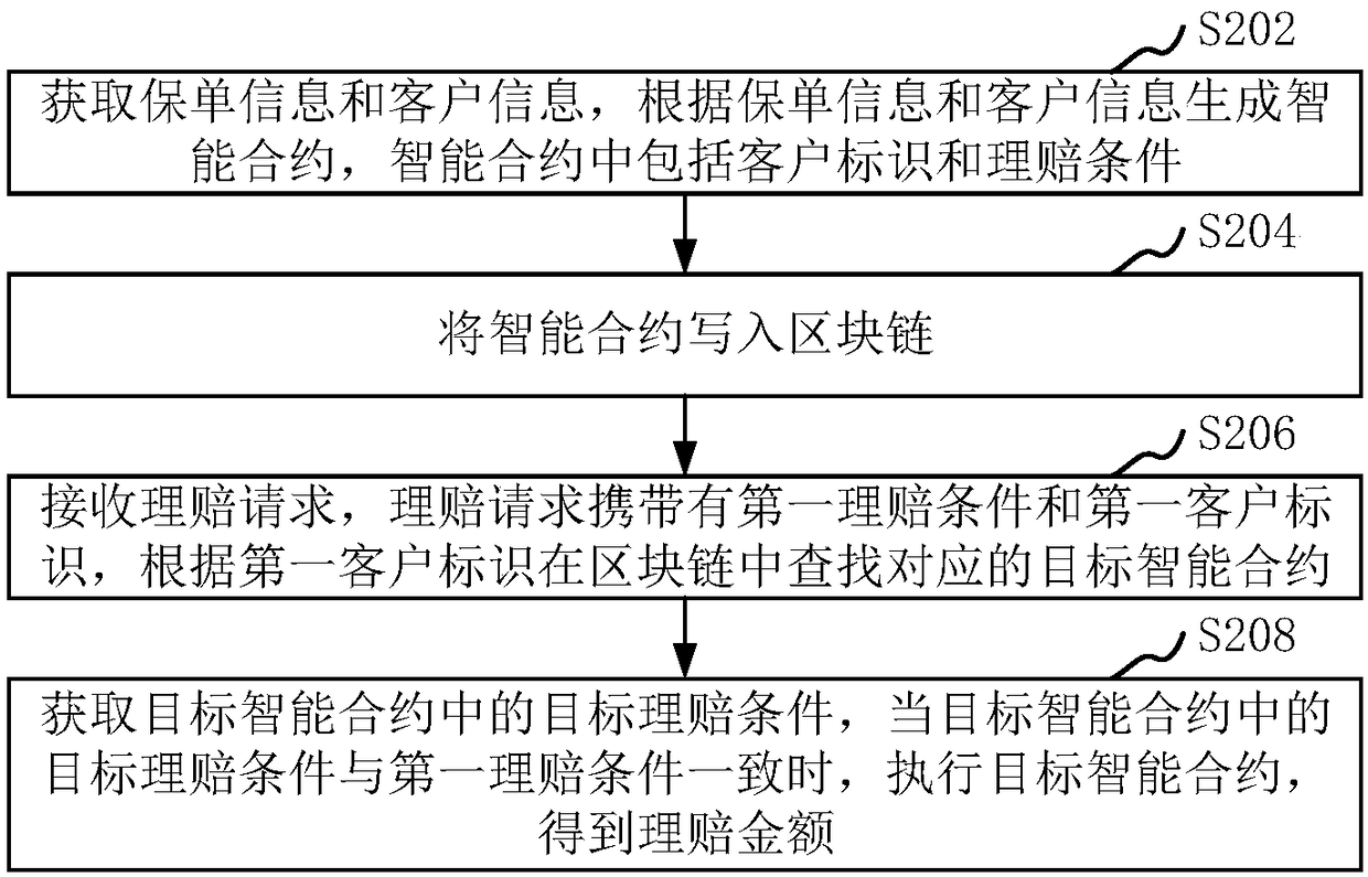 Insurance claim settlement method and device, computer device, and storage medium