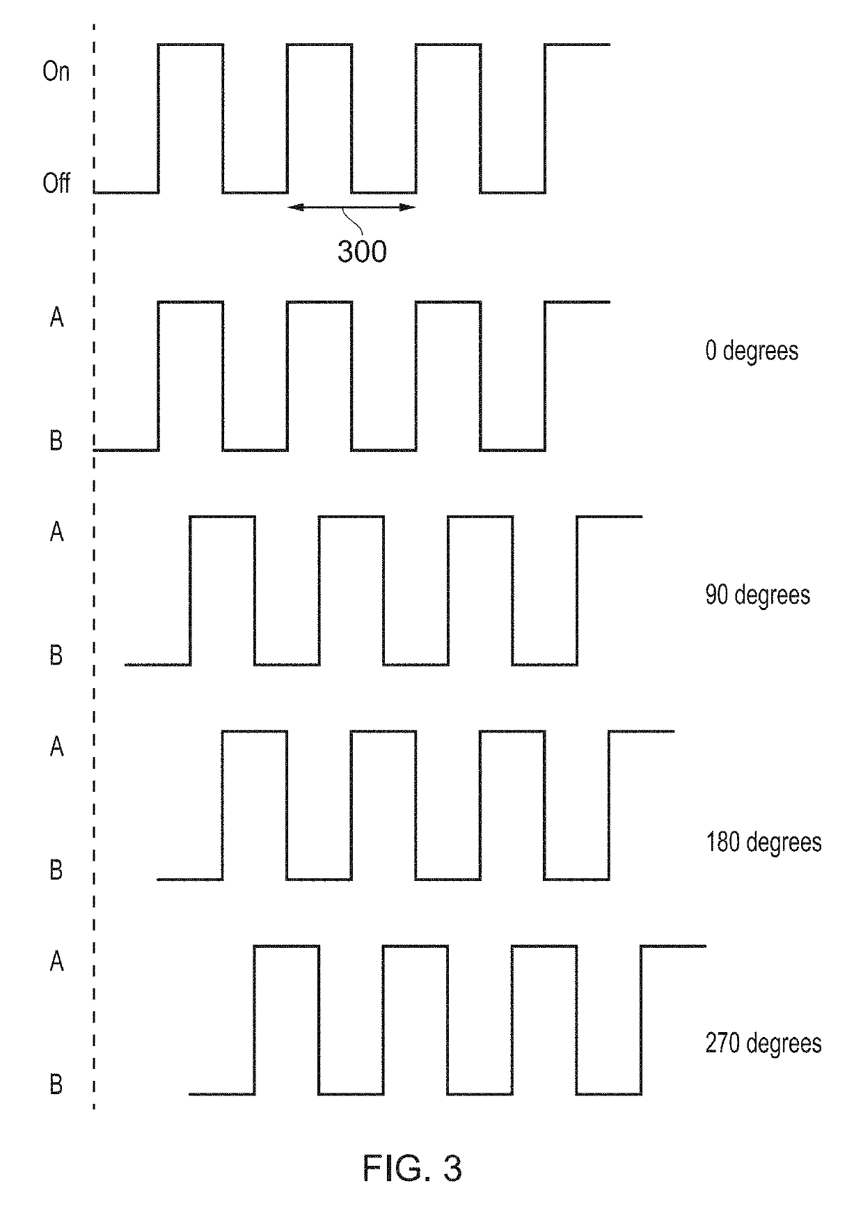 Control of image capture