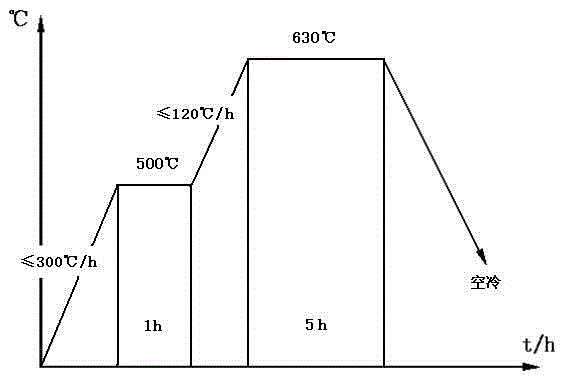 Sand mold casting method for medium-pressure 22nd-stage stationary blade of H-stage combined cycle turbine