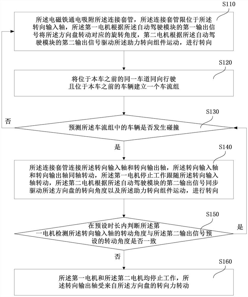 Driving mode switching system, method, device and storage medium for automatic driving