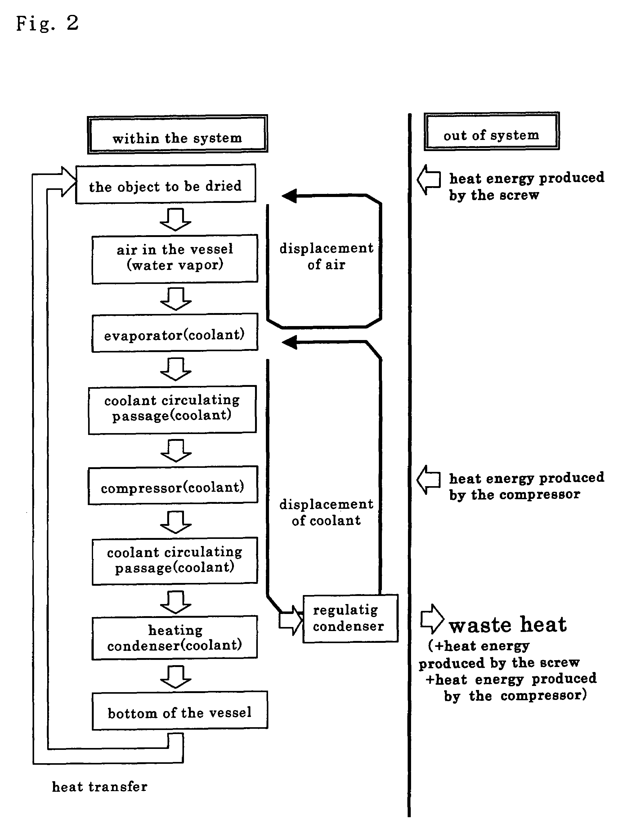 Drying system