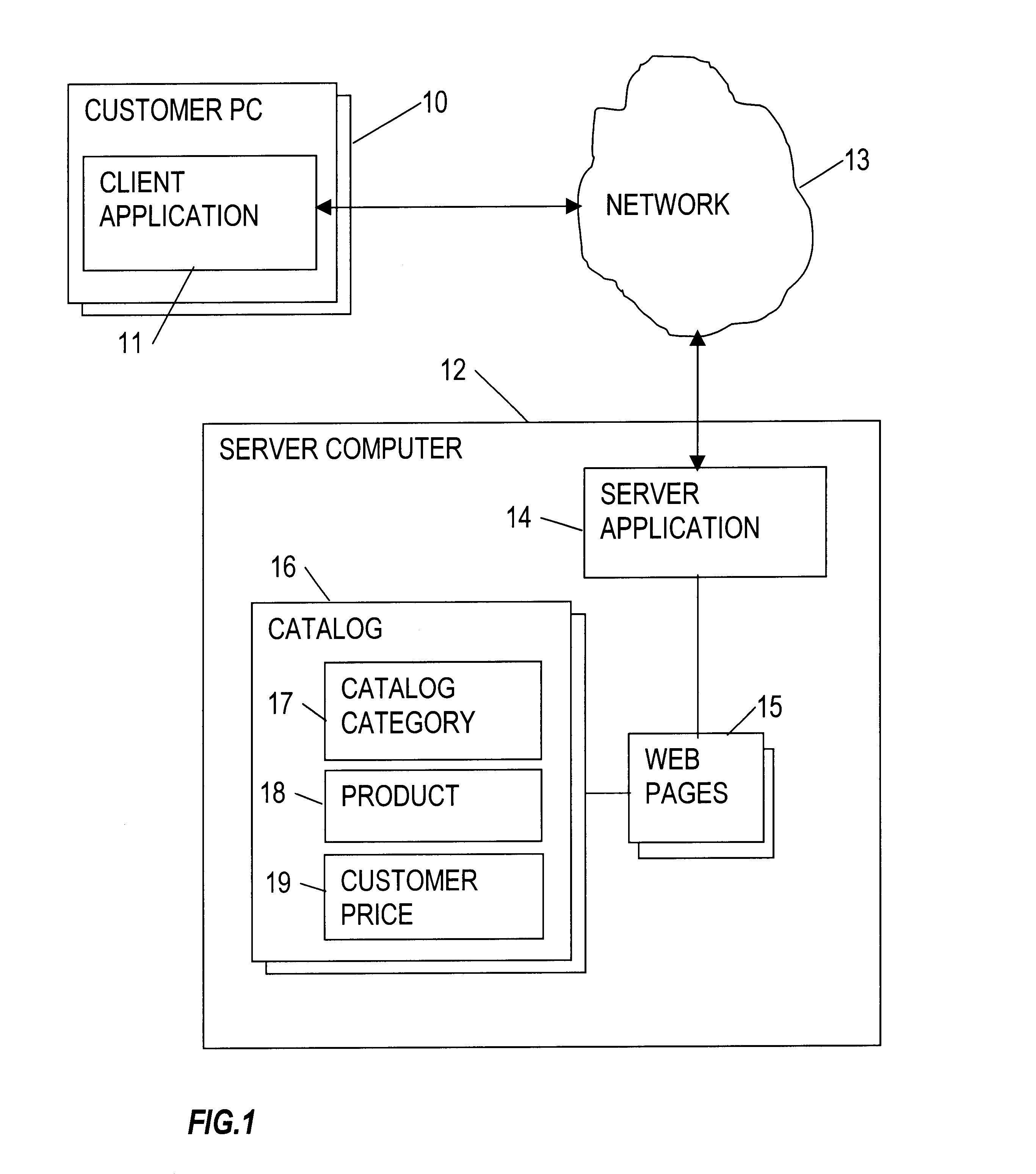 Method and apparatus for generating a keyword list from tables to facilitate searching an electronic catalog