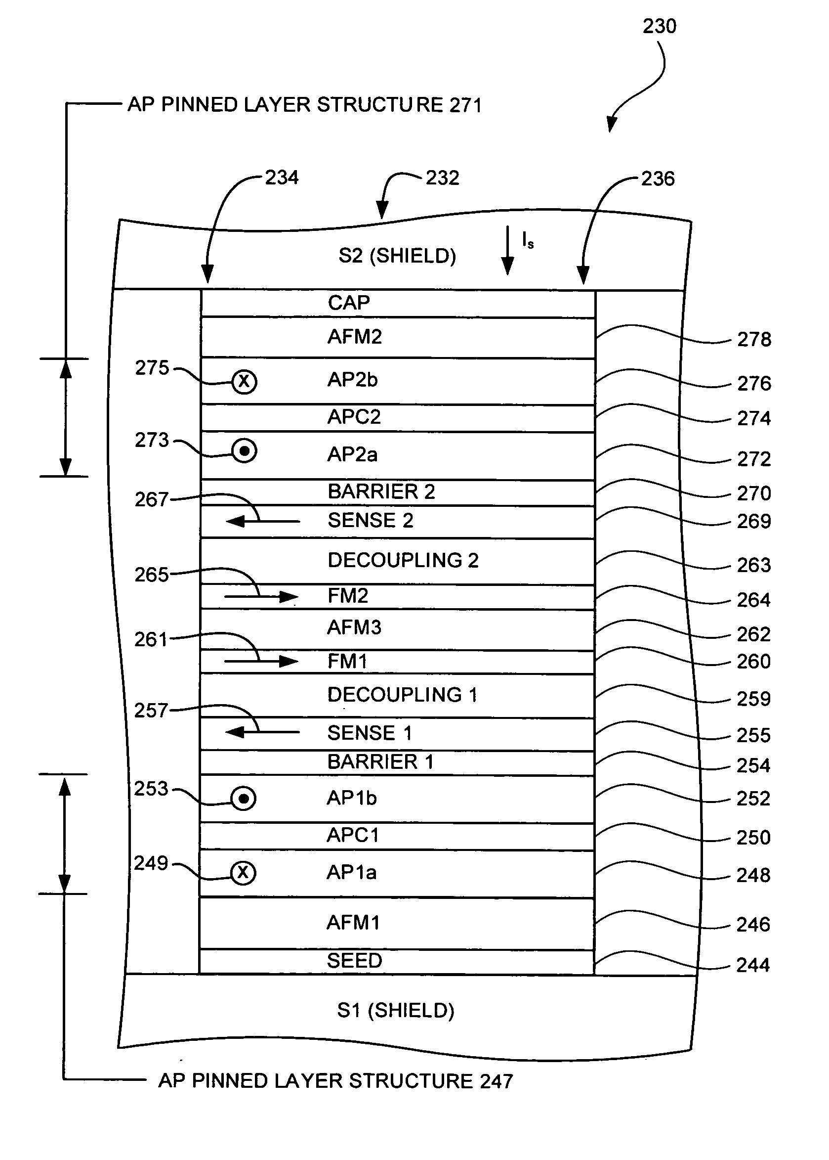 Self-pinned double tunnel junction head