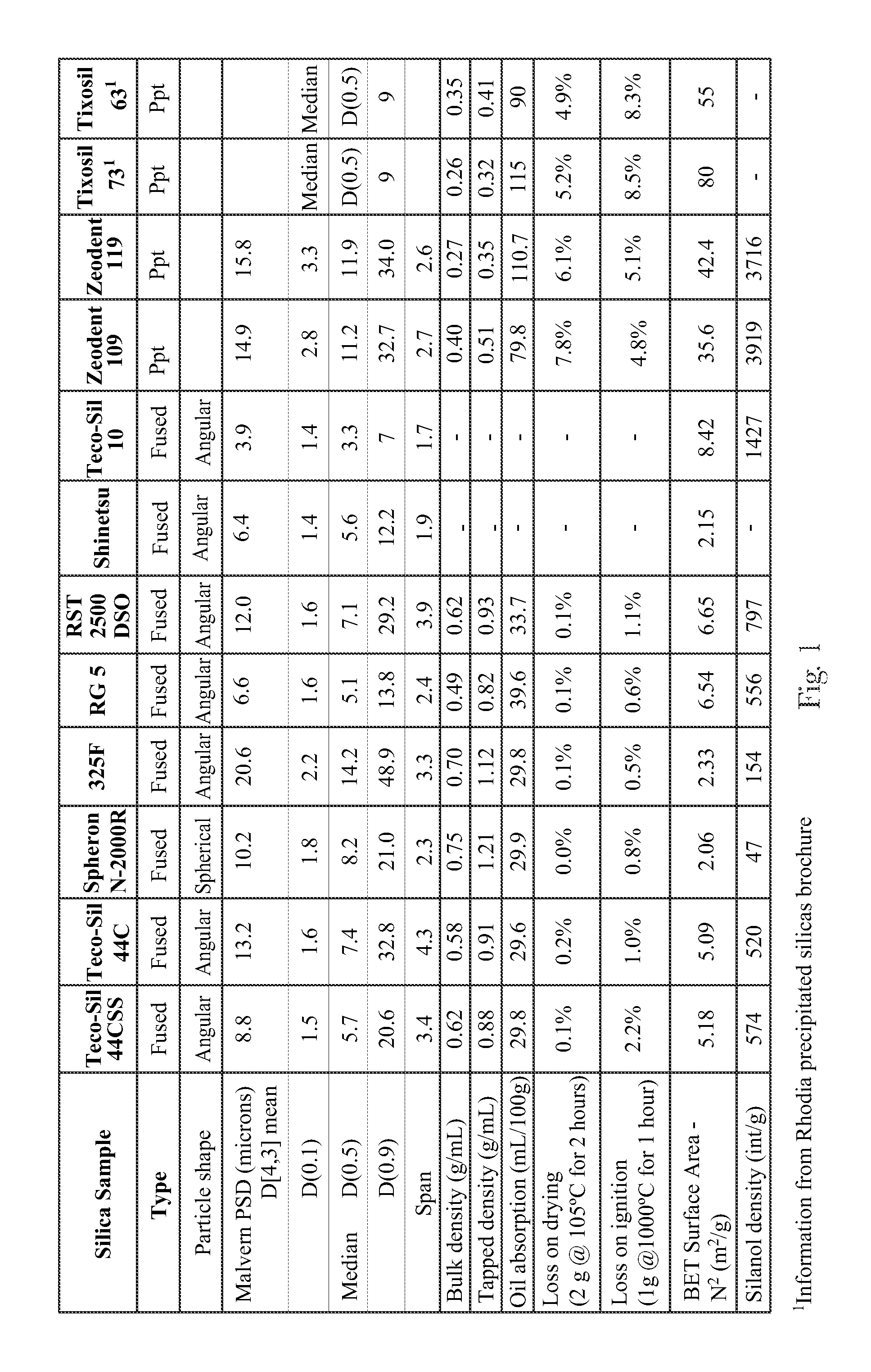 Antibacterial Oral Care Compositions with Fused Silica