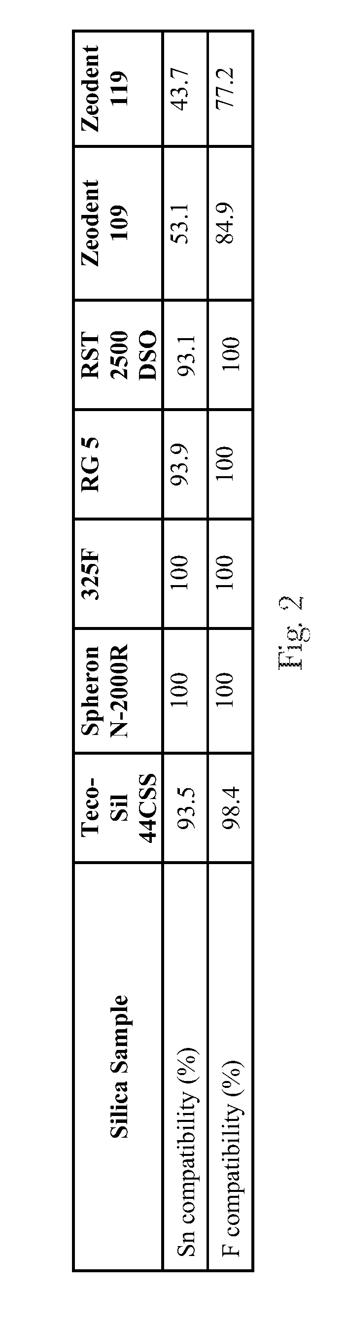 Antibacterial Oral Care Compositions with Fused Silica