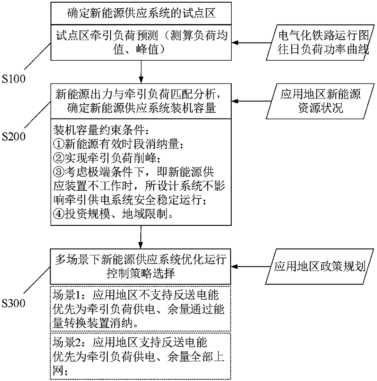 New energy supply system used for run-through type traction power supply and control method