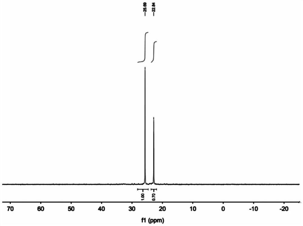 Highly transparent flame-retardant polyvinyl alcohol film based on methyl hypophosphorous acid and preparation method thereof