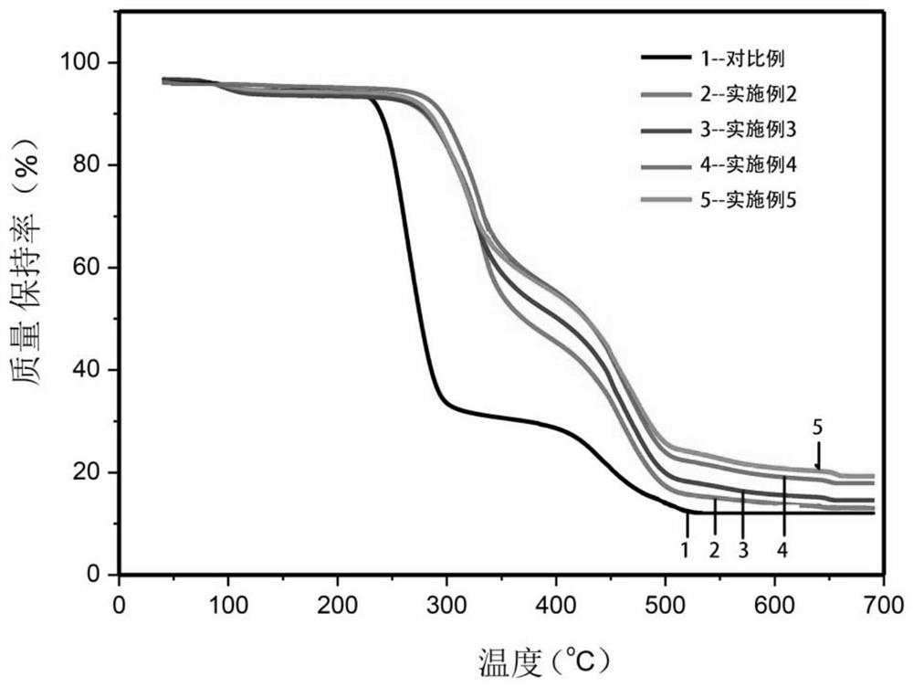 Highly transparent flame-retardant polyvinyl alcohol film based on methyl hypophosphorous acid and preparation method thereof