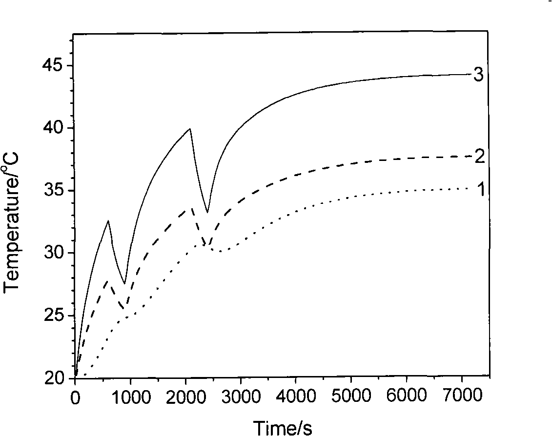 Numerical control machine heat error compensation temperature point position determination method