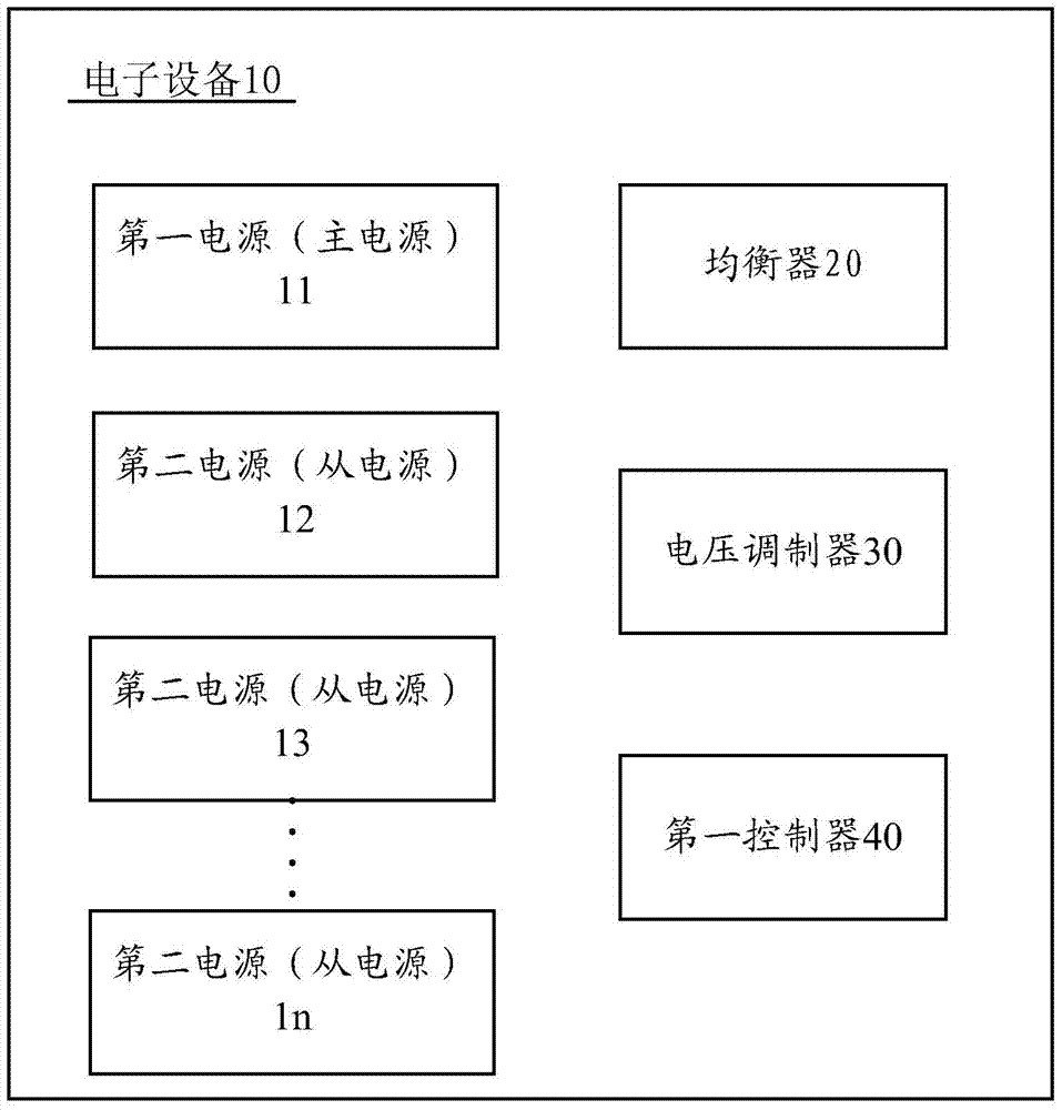 Electronic device and control method thereof