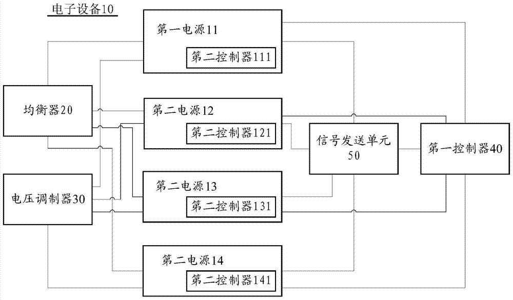 Electronic device and control method thereof