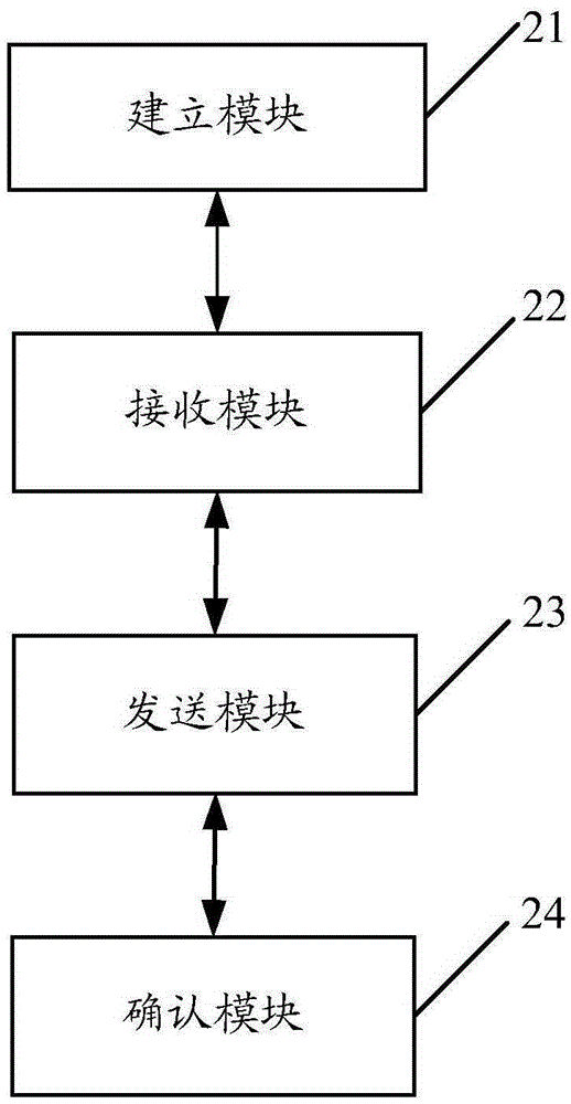 Load balancing method and device