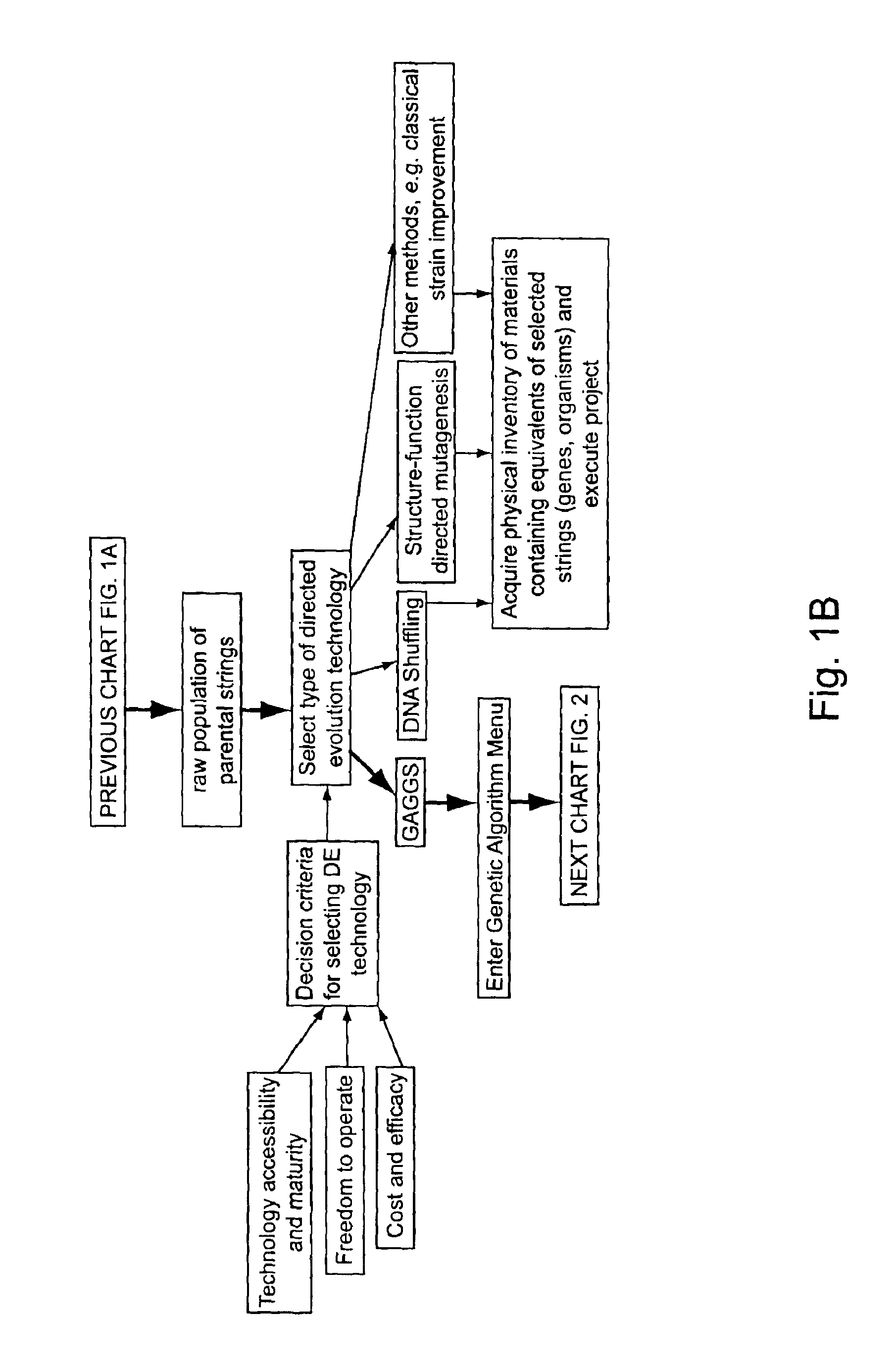 Methods for making character strings, polynucleotides and polypeptides having desired characteristics