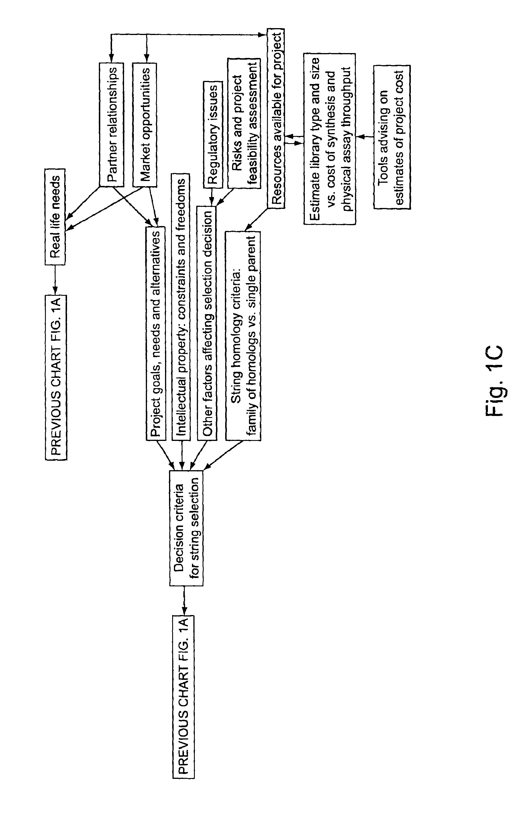 Methods for making character strings, polynucleotides and polypeptides having desired characteristics