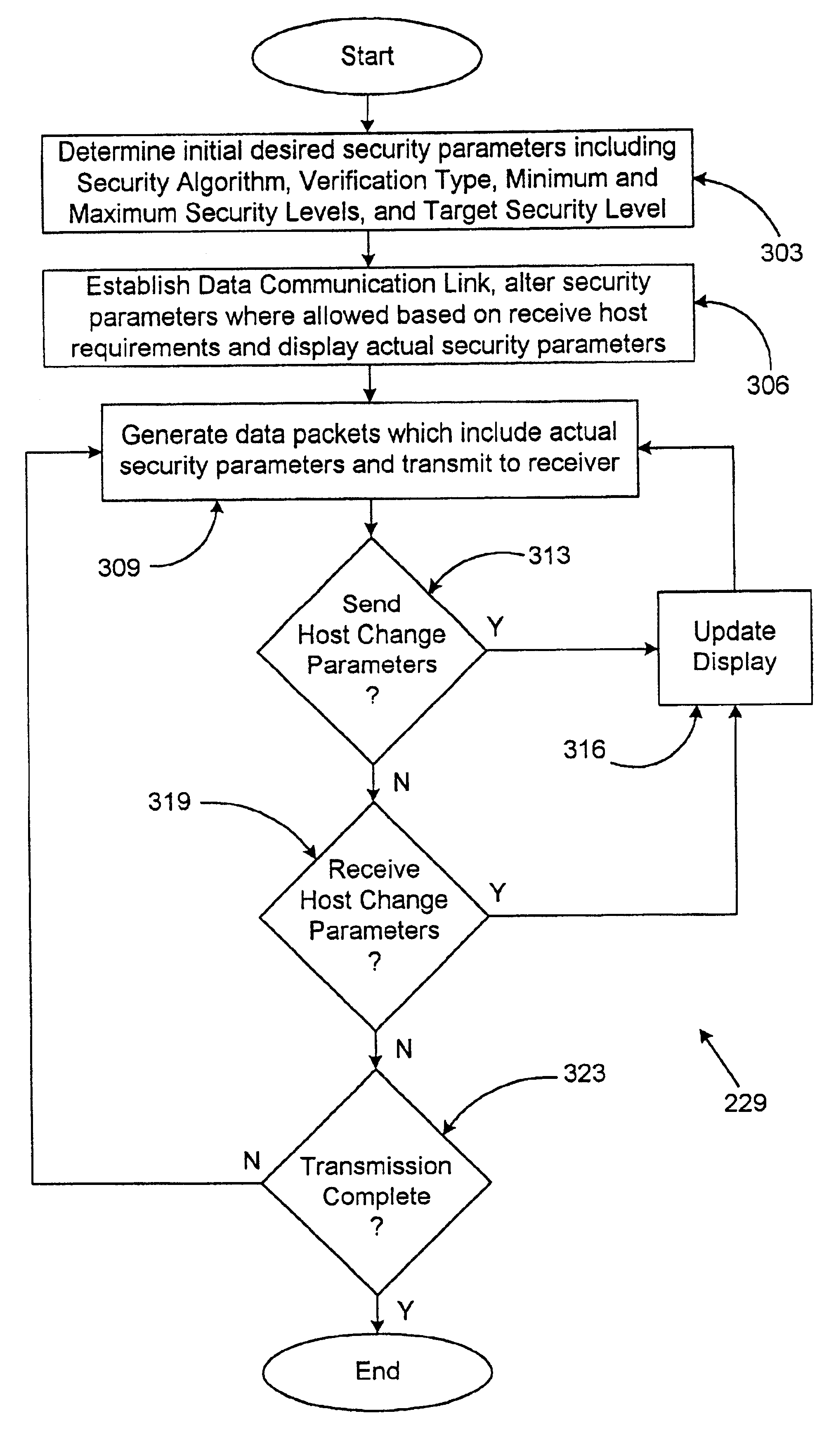 Adaptive data security systems and methods