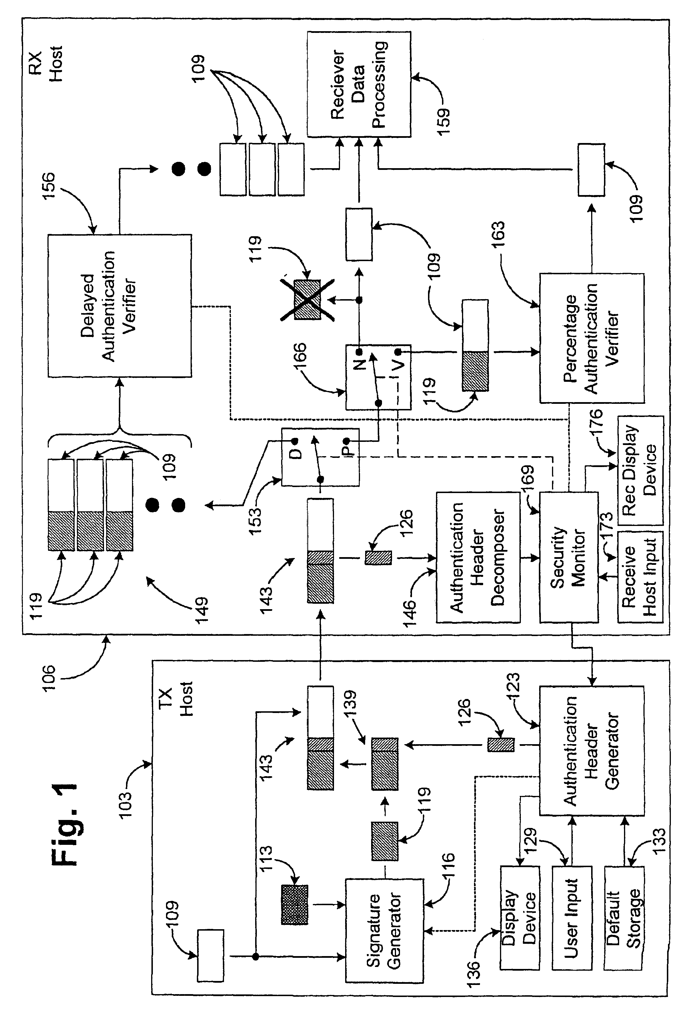 Adaptive data security systems and methods