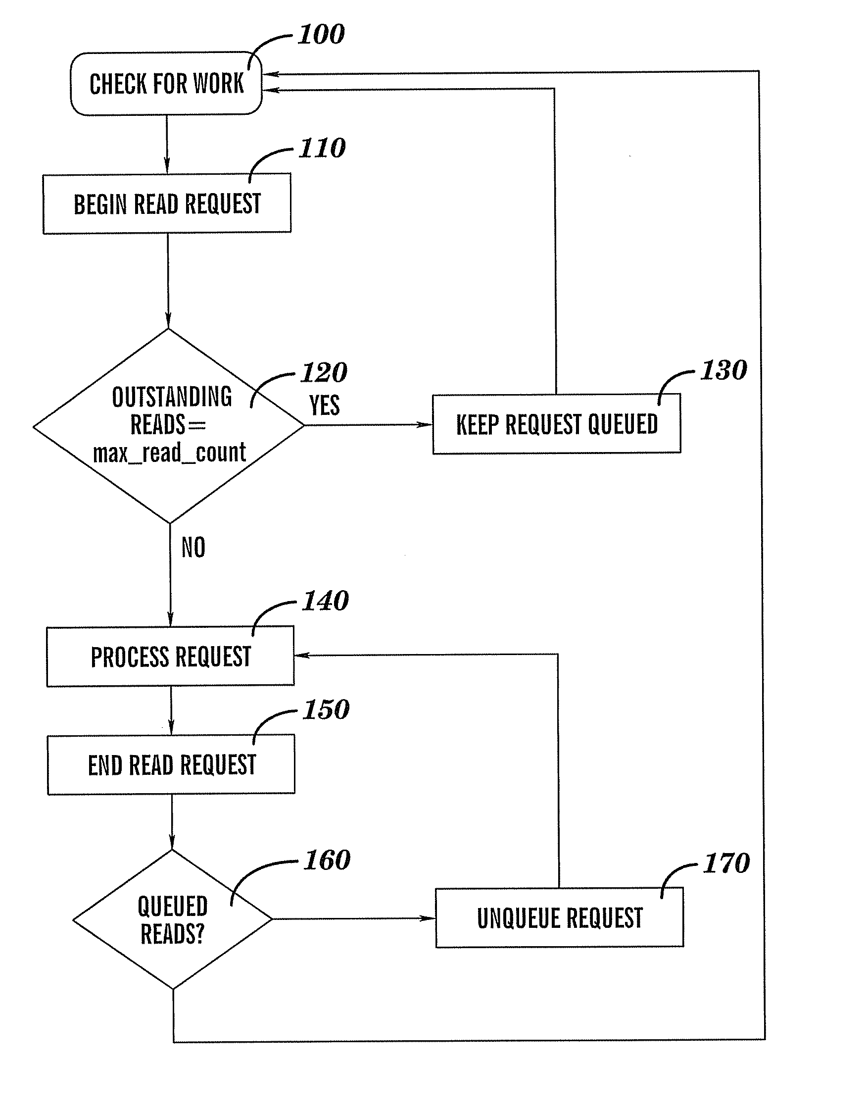 System for fine grained flow-control concurrency to prevent excessive packet loss