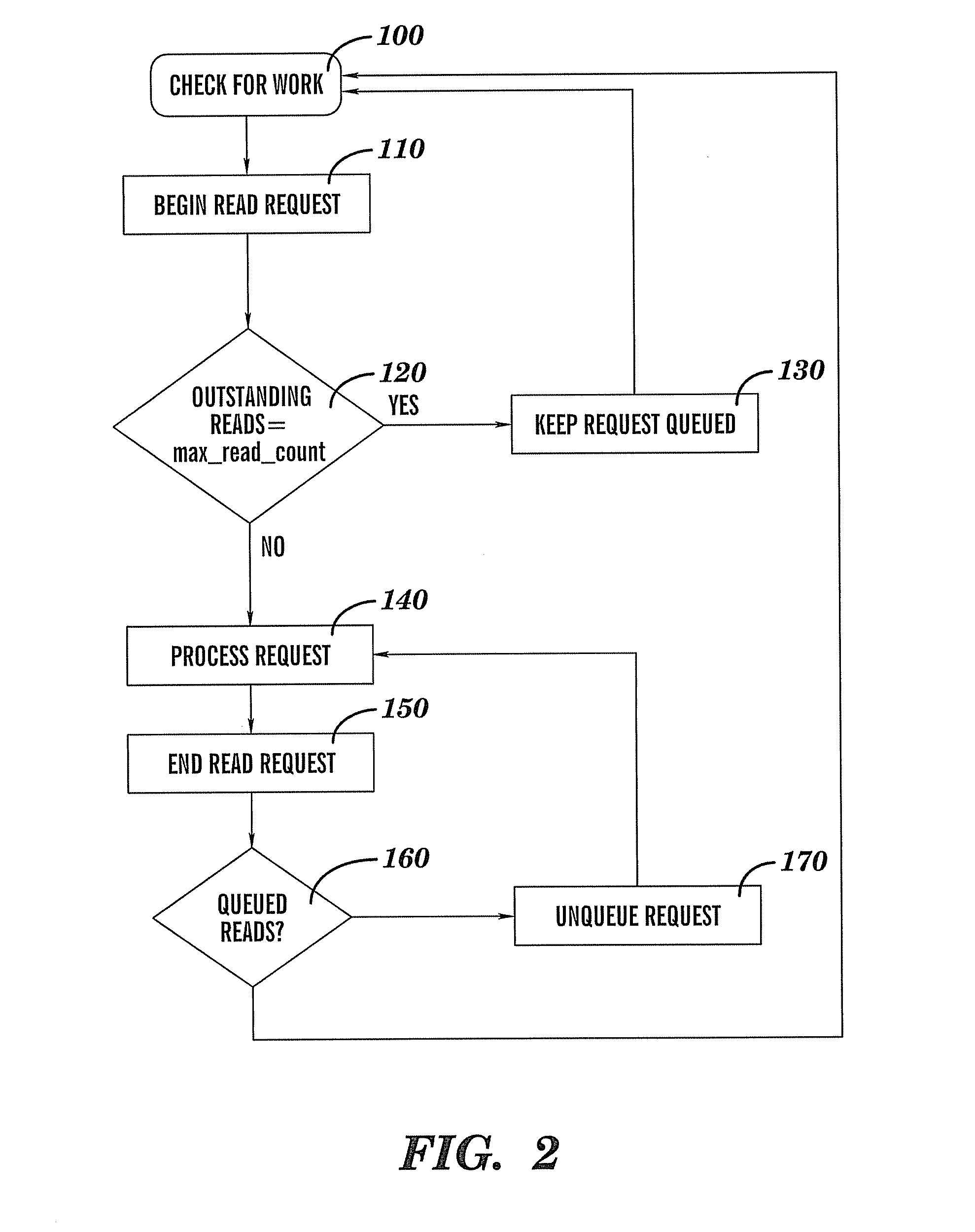 System for fine grained flow-control concurrency to prevent excessive packet loss